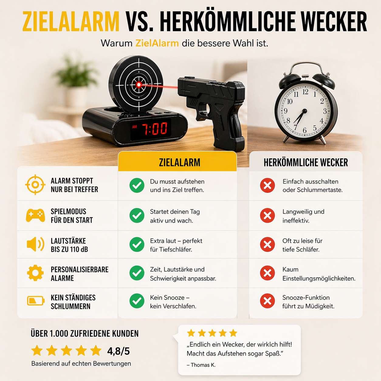 ZielAlarm™ – Schusswecker